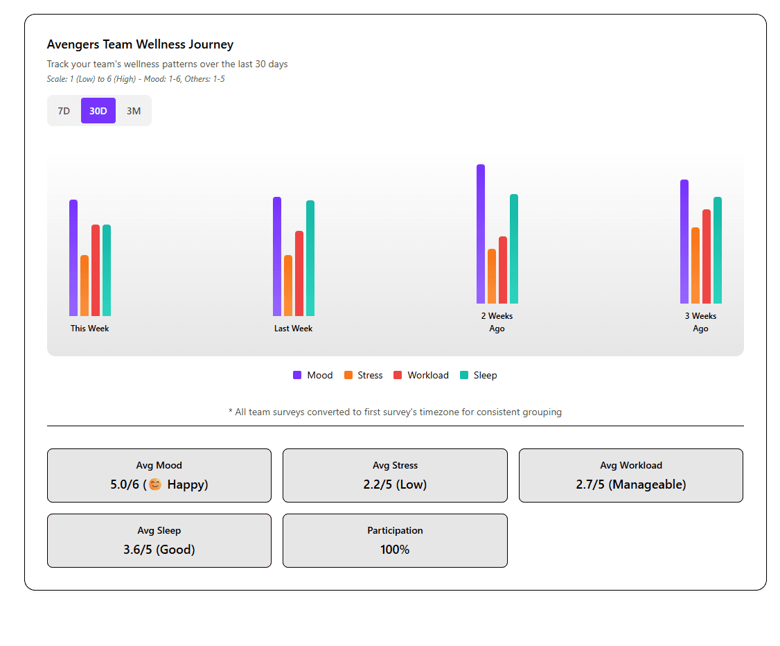 Current product spotlight preview